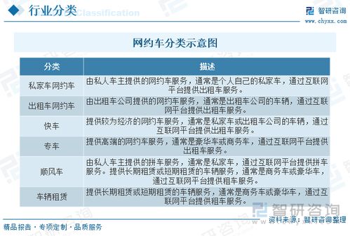 2023年中國網約車行業(yè)全景 技術驅動與服務多元化加速演進